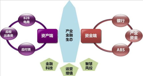 前海澤金供應鏈金融超級工廠 為企業(yè)量身定制供應鏈金融體系