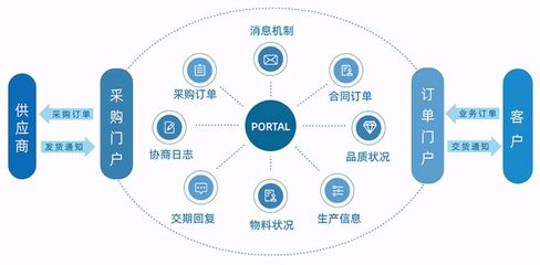 科遠智能工廠管控一體化系統(tǒng),幫助傳統(tǒng)制造企業(yè)實現(xiàn)"智慧呼吸"