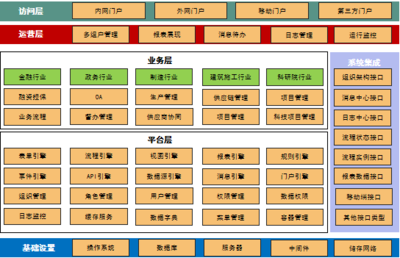 私有部署優(yōu)勢