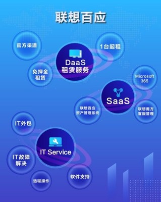 聯(lián)想百應(yīng)聚焦中小企業(yè)發(fā)展,帶來全周期數(shù)字化服務(wù)
