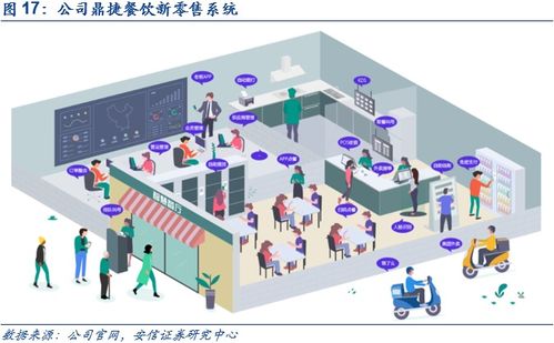 鼎捷軟件深度報(bào)告 業(yè)務(wù)轉(zhuǎn)型捷報(bào)頻傳,工業(yè)軟件定鼎江山