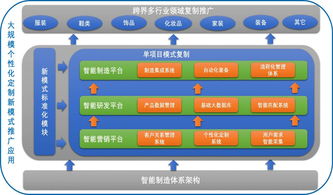 工業(yè)互聯(lián)網(wǎng)優(yōu)秀案例丨傳統(tǒng)服裝企業(yè)利用互聯(lián)網(wǎng)轉(zhuǎn)型升級(jí) 互聯(lián)網(wǎng) 大規(guī)模個(gè)性化定制的解決方案