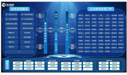 省屬企業(yè)數(shù)字化轉(zhuǎn)型“加速跑”