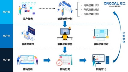 世界地球日|攜手保護(hù)地球,宏工科技在行動