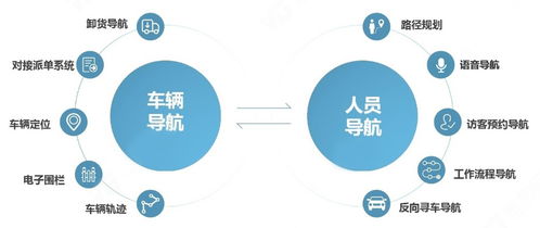 廠區(qū)三維圖怎么畫好看 工廠的立體圖怎么畫好看