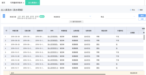 物業(yè)行業(yè)erp實施