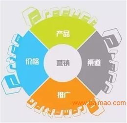 供應(yīng)企業(yè)管理系統(tǒng),廣州軟件開發(fā)定制,深圳網(wǎng)站開發(fā),供應(yīng)企業(yè)管理系統(tǒng),廣州軟件開發(fā)定制,深圳網(wǎng)站開發(fā)生產(chǎn)廠家,供應(yīng)企業(yè)管理系統(tǒng),廣州軟件開發(fā)定制,深圳網(wǎng)站開發(fā)價格