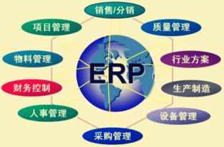 制造業(yè)erp軟件