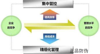 中藥材防偽追溯系統(tǒng) 建立信息數(shù)據(jù)庫