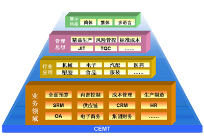 佛山金蝶軟件上線中啟K/3系統(tǒng)、企業(yè)信息化管理ERP系統(tǒng),按需定制,價格有優(yōu)勢!