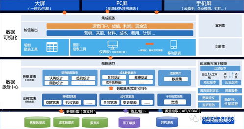 erp開放平臺定制化遠(yuǎn)程高效協(xié)作秘笈