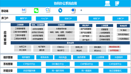 踐行COP | 河南智誠助力騰飛建工集團(tuán) 讓城市生活更美好