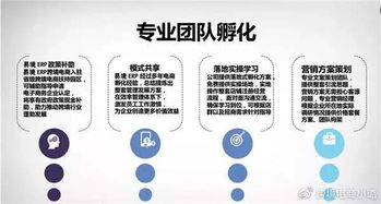 跨境無貨源,工具有多重要 erp軟件工具很神秘