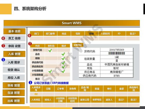 ppt分享 眼鏡行業(yè) 智慧倉儲管理解決方案