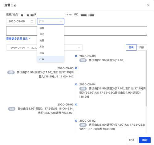 神助攻 上線,月銷百萬美金大佬輕松煉成