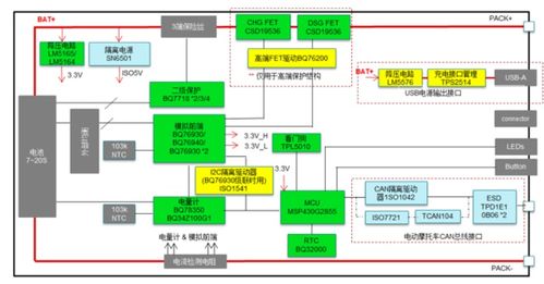 電動(dòng)車新規(guī)7月1日起實(shí)施,iot智賦兩輪車監(jiān)管如何大展身手