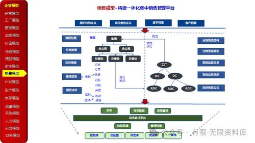 企業(yè)數(shù)字化轉(zhuǎn)型頂層業(yè)務(wù)架構(gòu)模型參考 23頁(yè)ppt