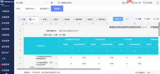 定制ERP系統(tǒng) 最新解決方案