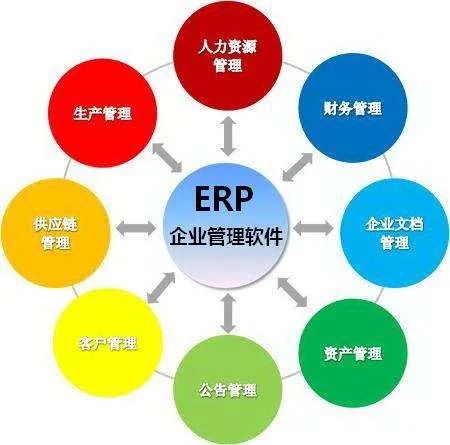 成都app開發(fā)公司 erp物流管理系統(tǒng)開發(fā)的優(yōu)勢