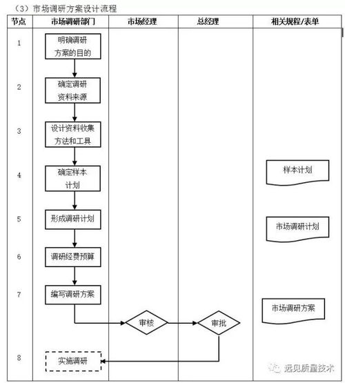 企業(yè)10大重要管理流程圖,erp從業(yè)者必備