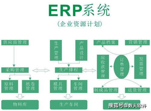 erp數(shù)據(jù)安全怎么做