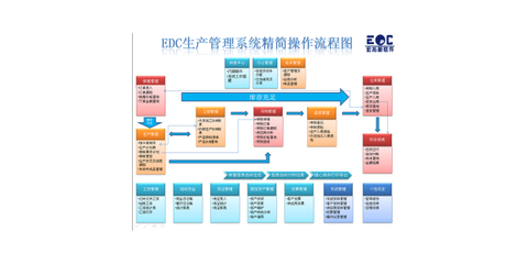 廣州erp定制開發(fā)解決方案