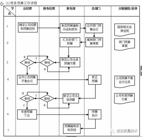 企業(yè)10大管理流程工具箱,簡直太全面了