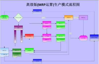 濟(jì)南ERP定制系統(tǒng) 濟(jì)南定制ERP 濟(jì)南ERP定制軟件