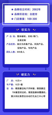 投資10 30萬 可以加盟哪些櫥柜品牌 ① 加盟 選品牌