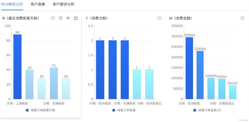 業(yè)務(wù)流程管理系統(tǒng)是什么 企業(yè)業(yè)務(wù)流程有哪些