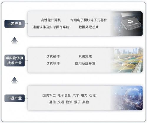 2023年中國(guó)半實(shí)物仿真模擬 hil 行業(yè)洞察報(bào)告