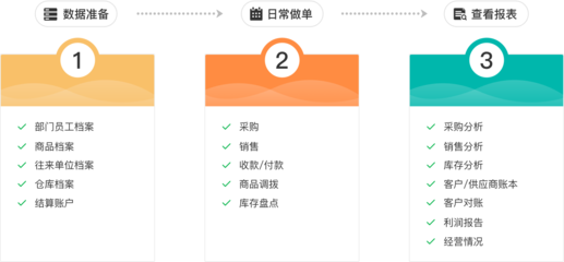 定制工廠erp管理系統(tǒng)軟件哪個好